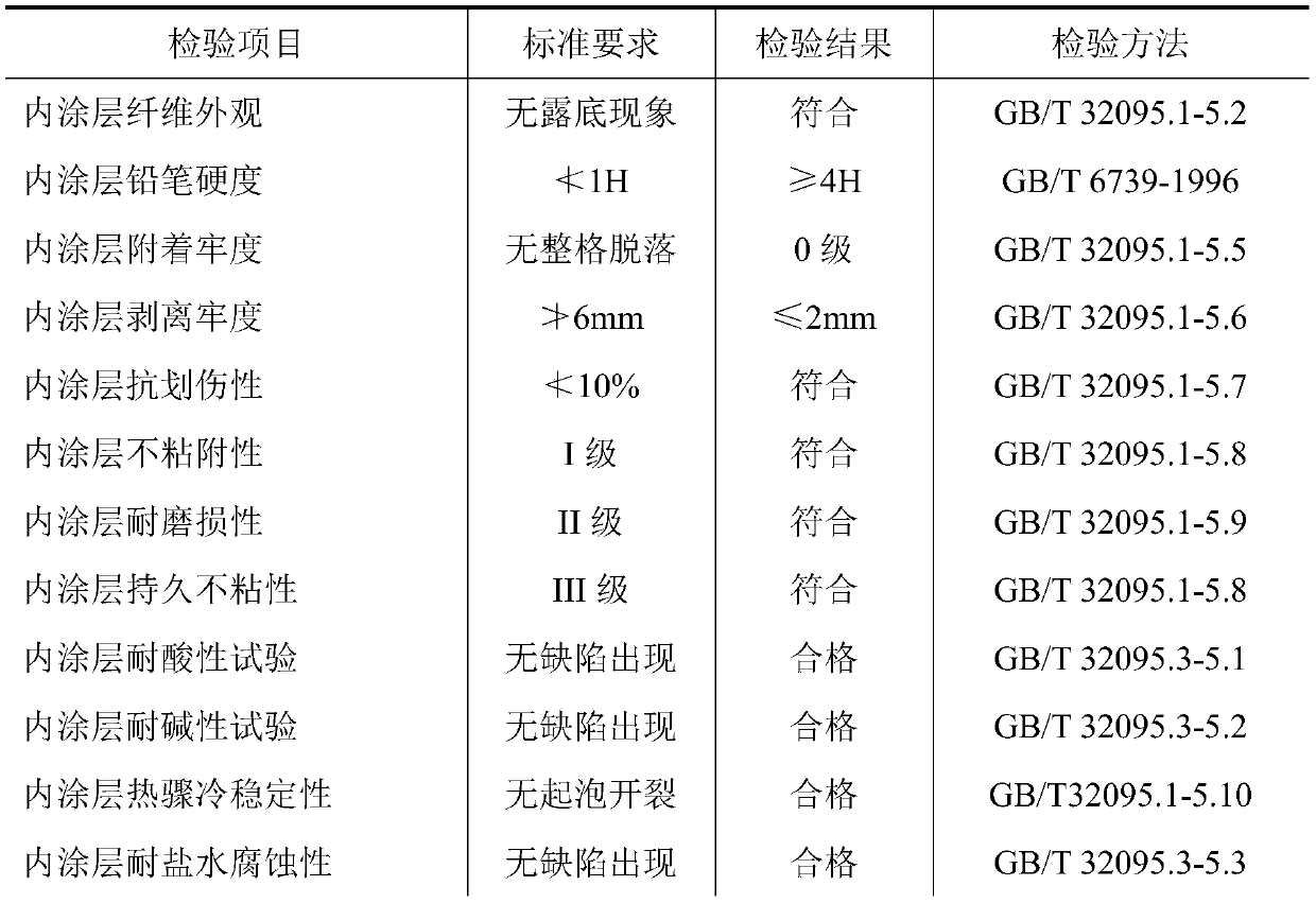 Preparation method of metal and plastic composite non-stick pan cooking utensil realizing balanced heat conduction and far-infrared synergism