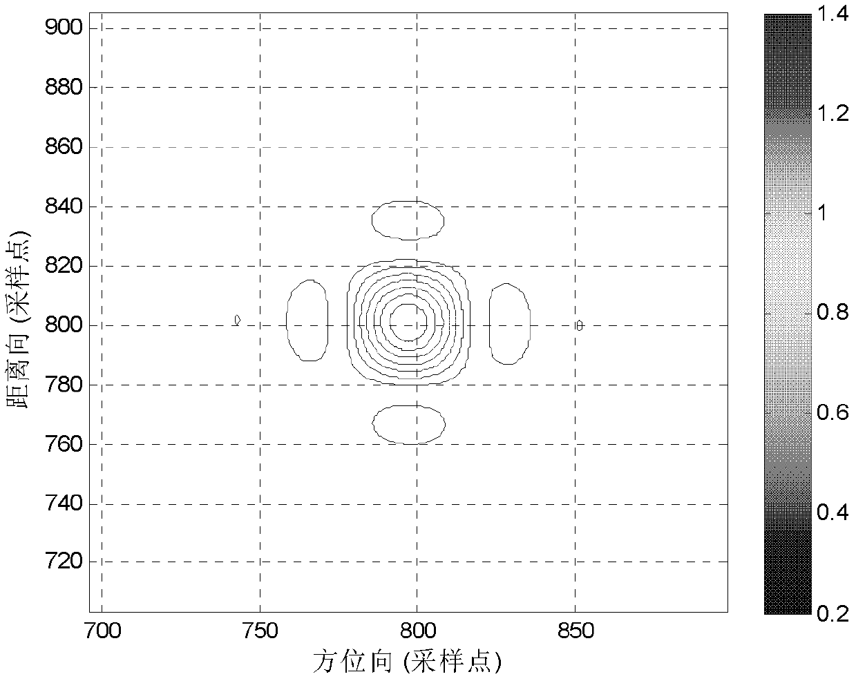 Improved frequency stepping synthetic aperture radar (SAR) imaging method based on frequency domain frequency spectrum reconstruction