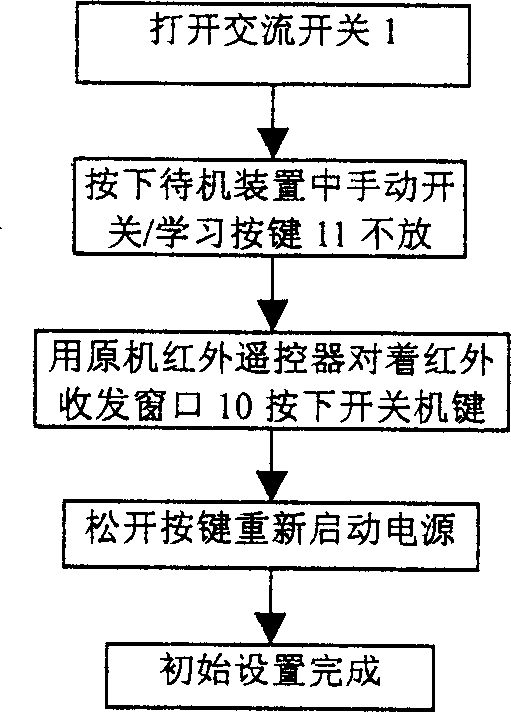 Safety energy-saving method for stand-by state of electric appliances and controller thereof