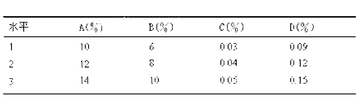 Processing method of Cornus officinalis pulp beverage