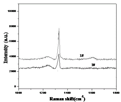 Boron-doped diamond film material on surface of graphite and preparation method thereof