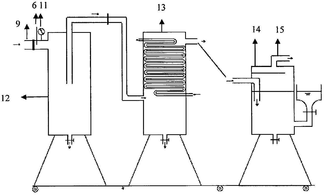 Fuel gas rotary furnace bio-organic matter heat treatment device