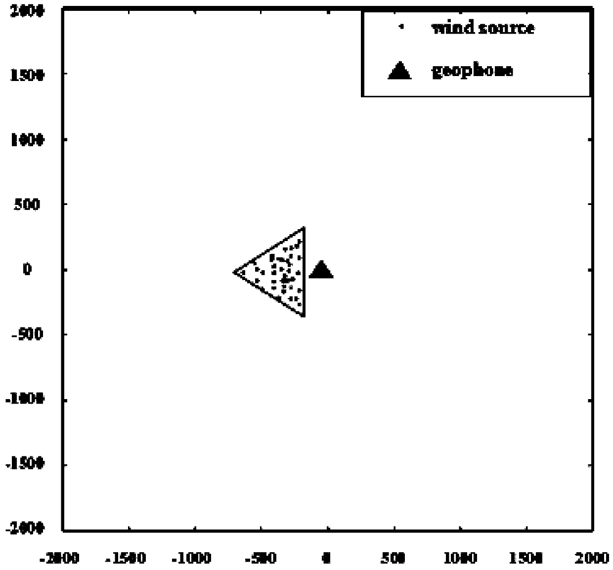 Desert seismic exploration random noise eliminating method based on noise modeling analysis