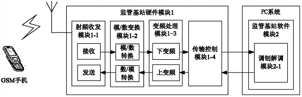 Equipment and method for monitoring short messages of mobile terminal