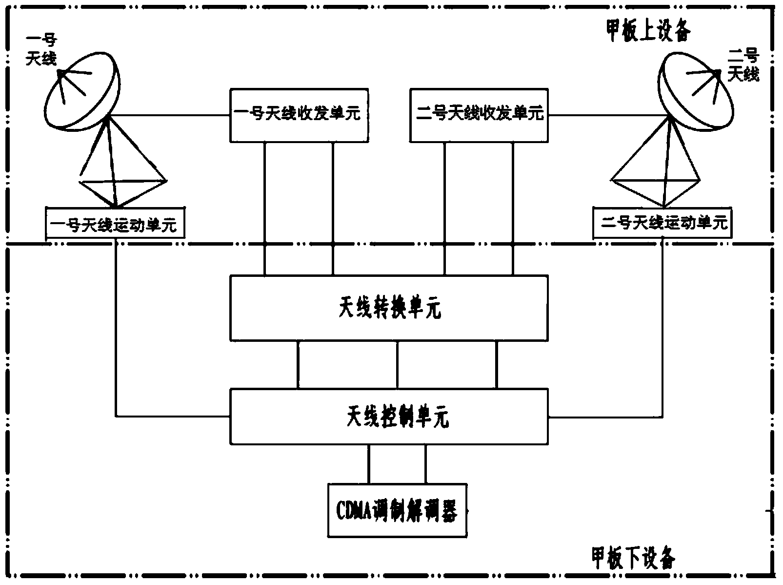 Ship double-antenna system based on satellite shielding elimination