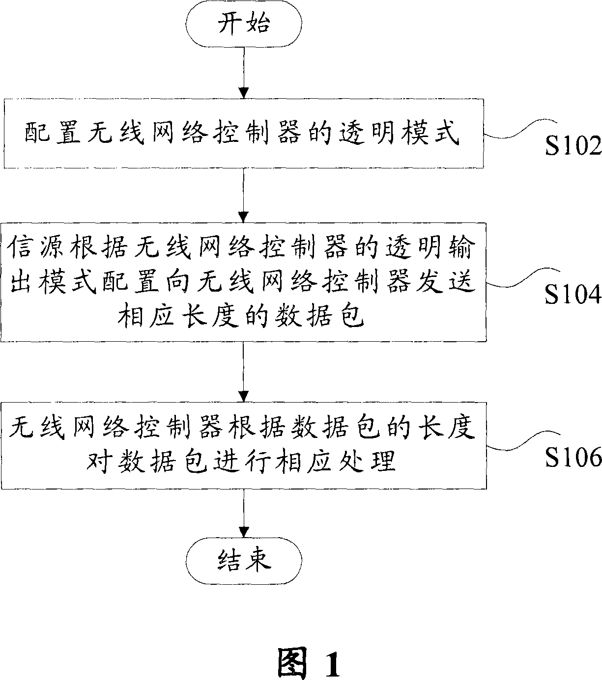 Method for realizing transparent mode based inter-wireless network controller MBMS service synchronization