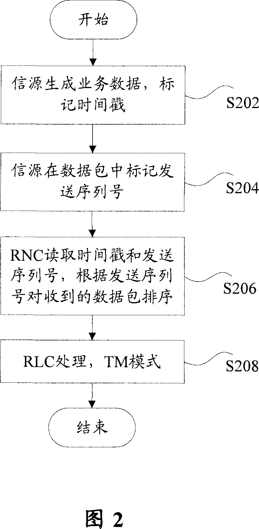 Method for realizing transparent mode based inter-wireless network controller MBMS service synchronization