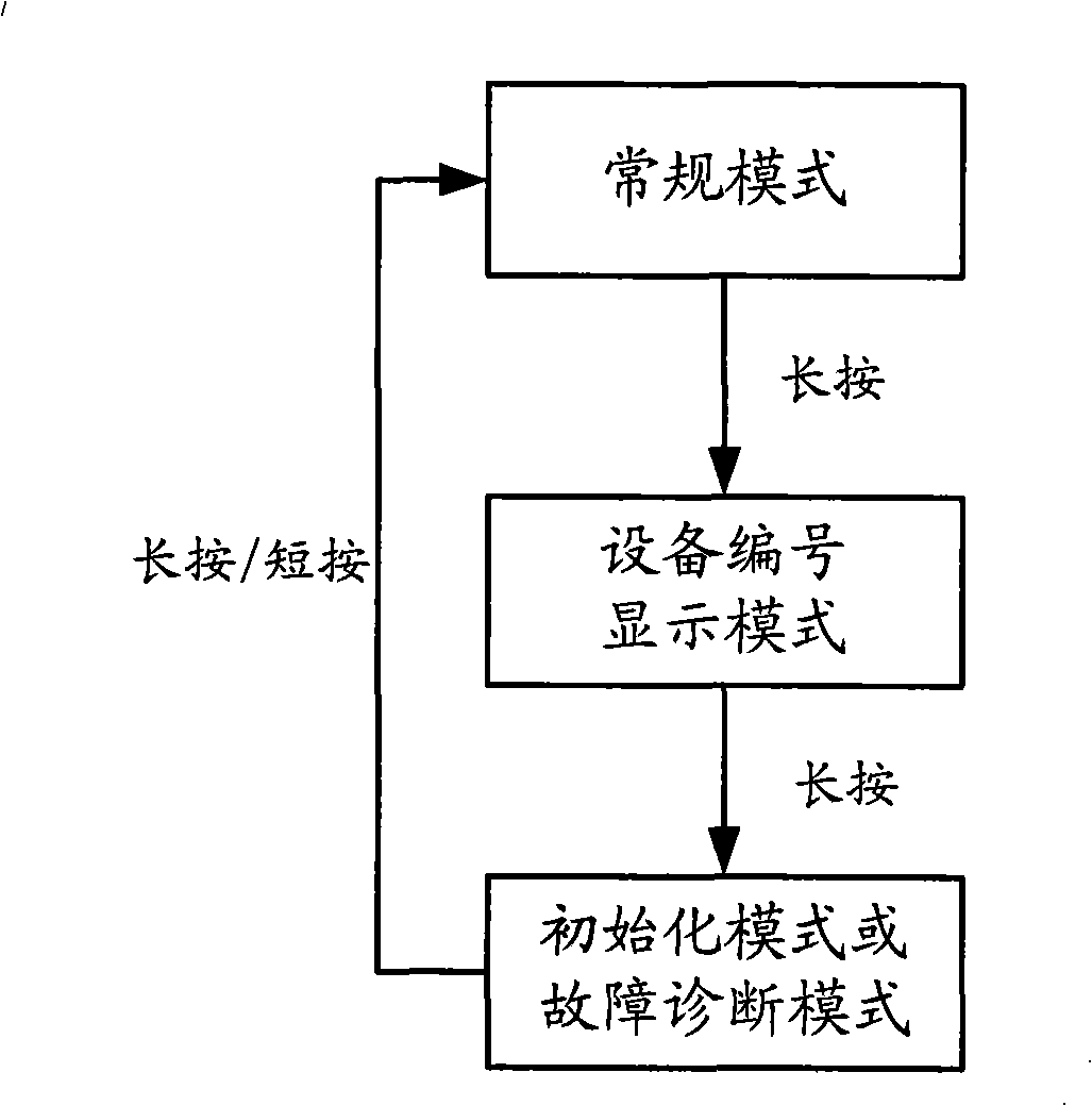 A device status and information display method and device