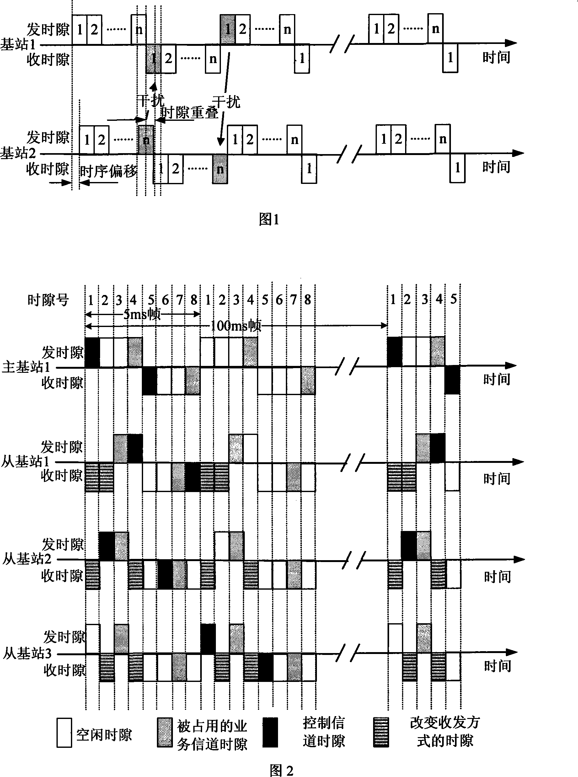 Inter-base station synchronization method in time division multiple access system