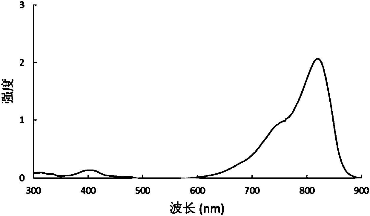 Preparation method of heptamethine benzoindocyanine dye