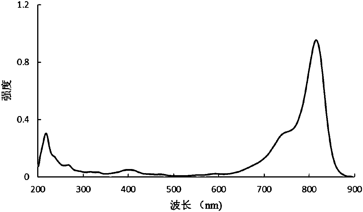 Preparation method of heptamethine benzoindocyanine dye