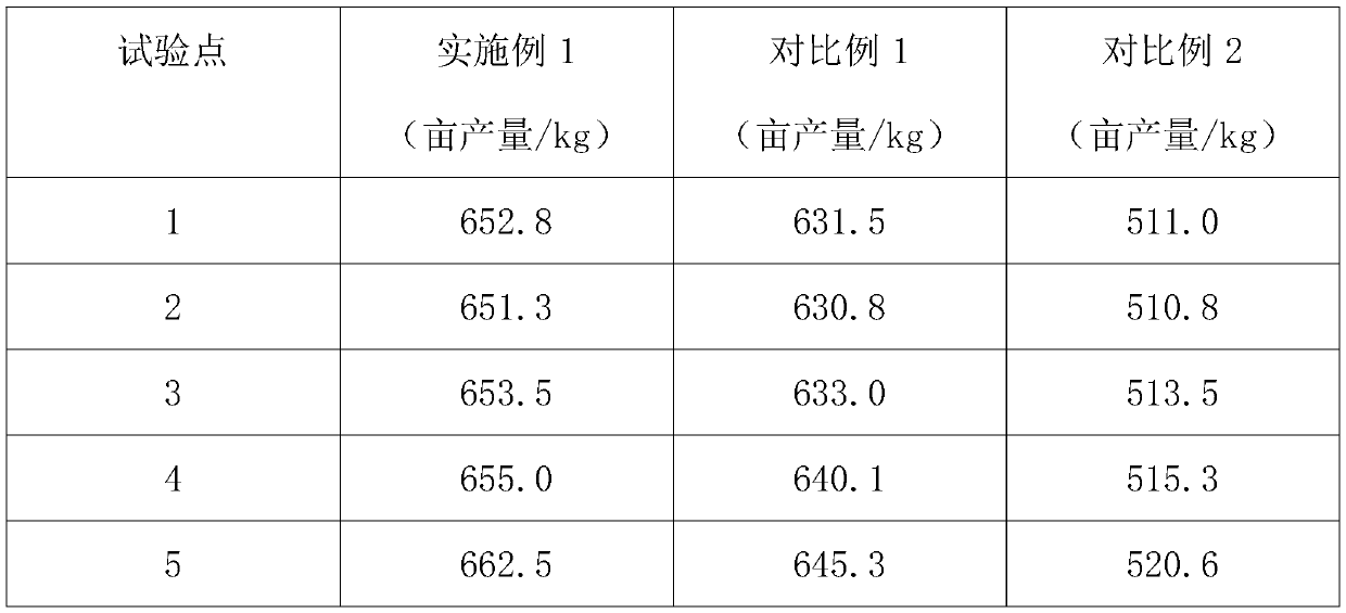 Preparation method of biological compound fertilizer