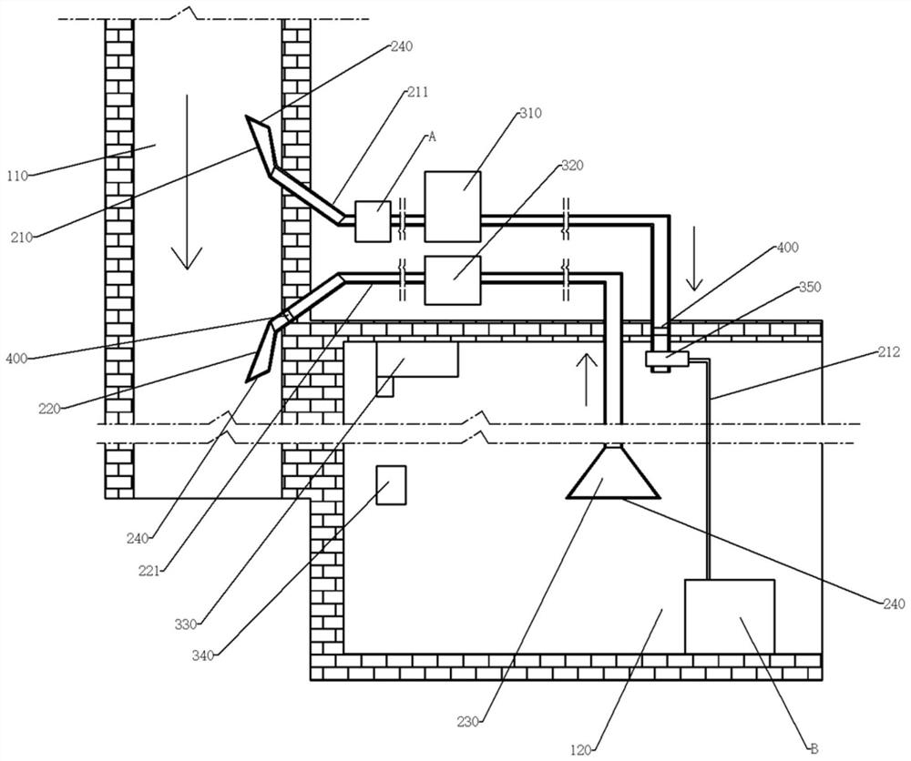 Ventilation device for confined space