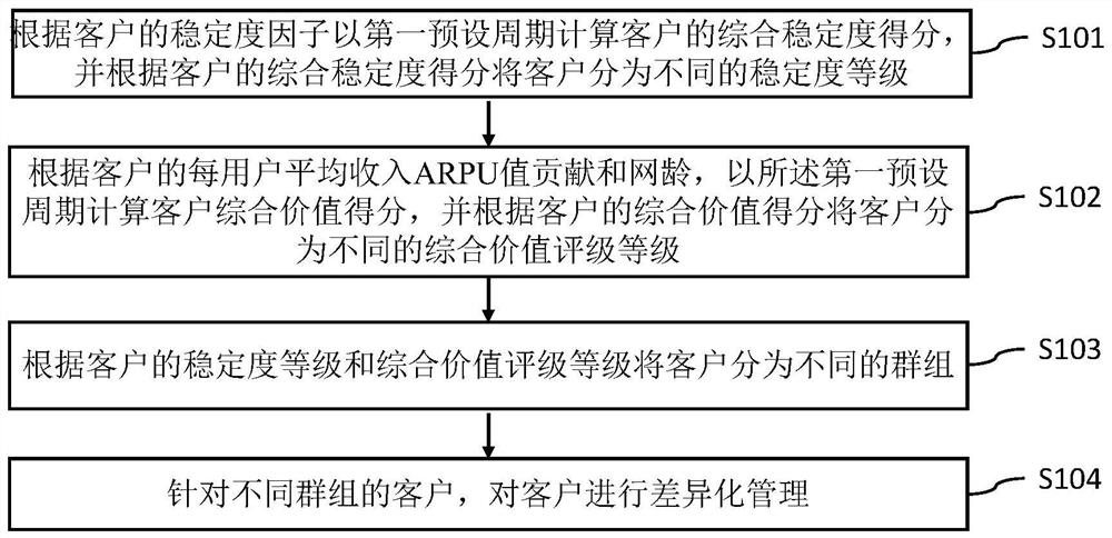 Communication client classification management method and system, electronic equipment and storage medium