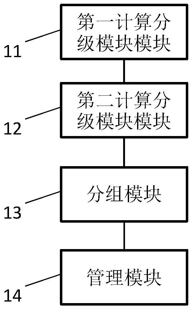 Communication client classification management method and system, electronic equipment and storage medium