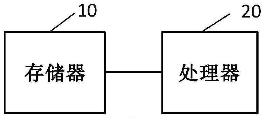 Communication client classification management method and system, electronic equipment and storage medium