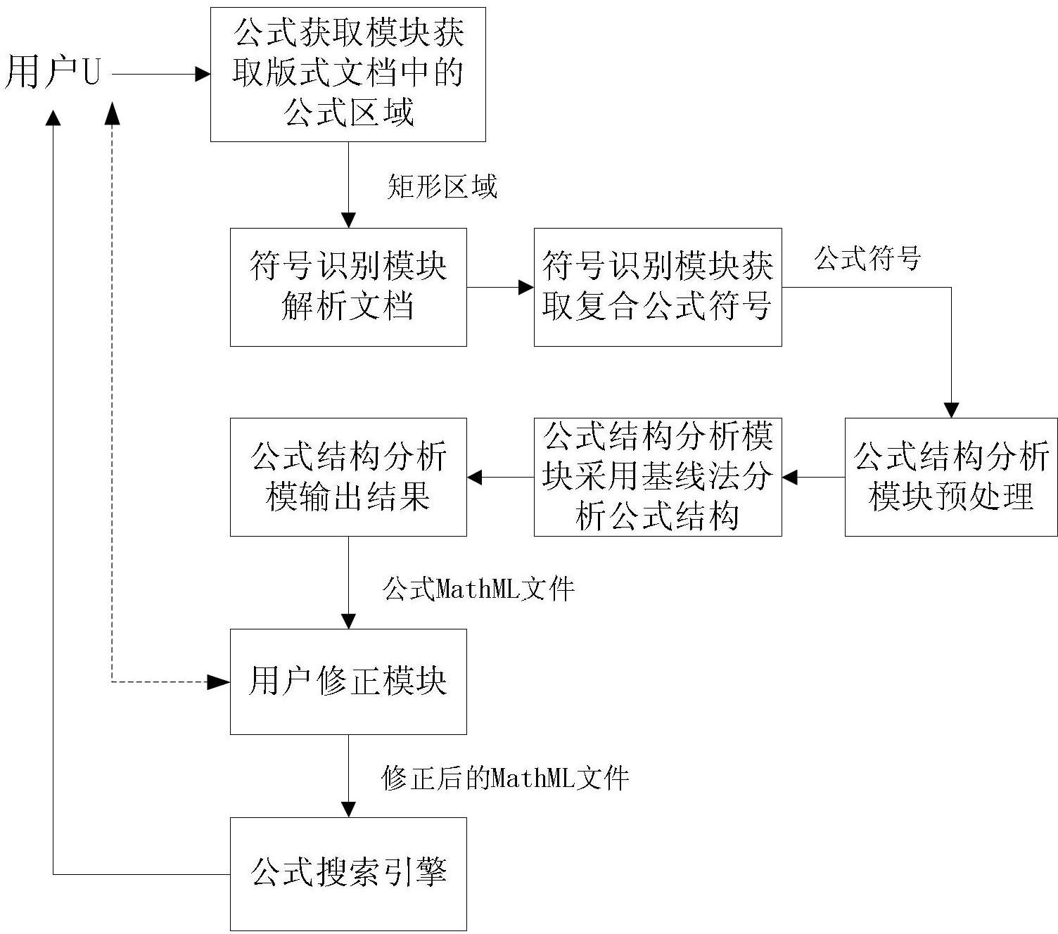 Method and device for inputting formula query terms