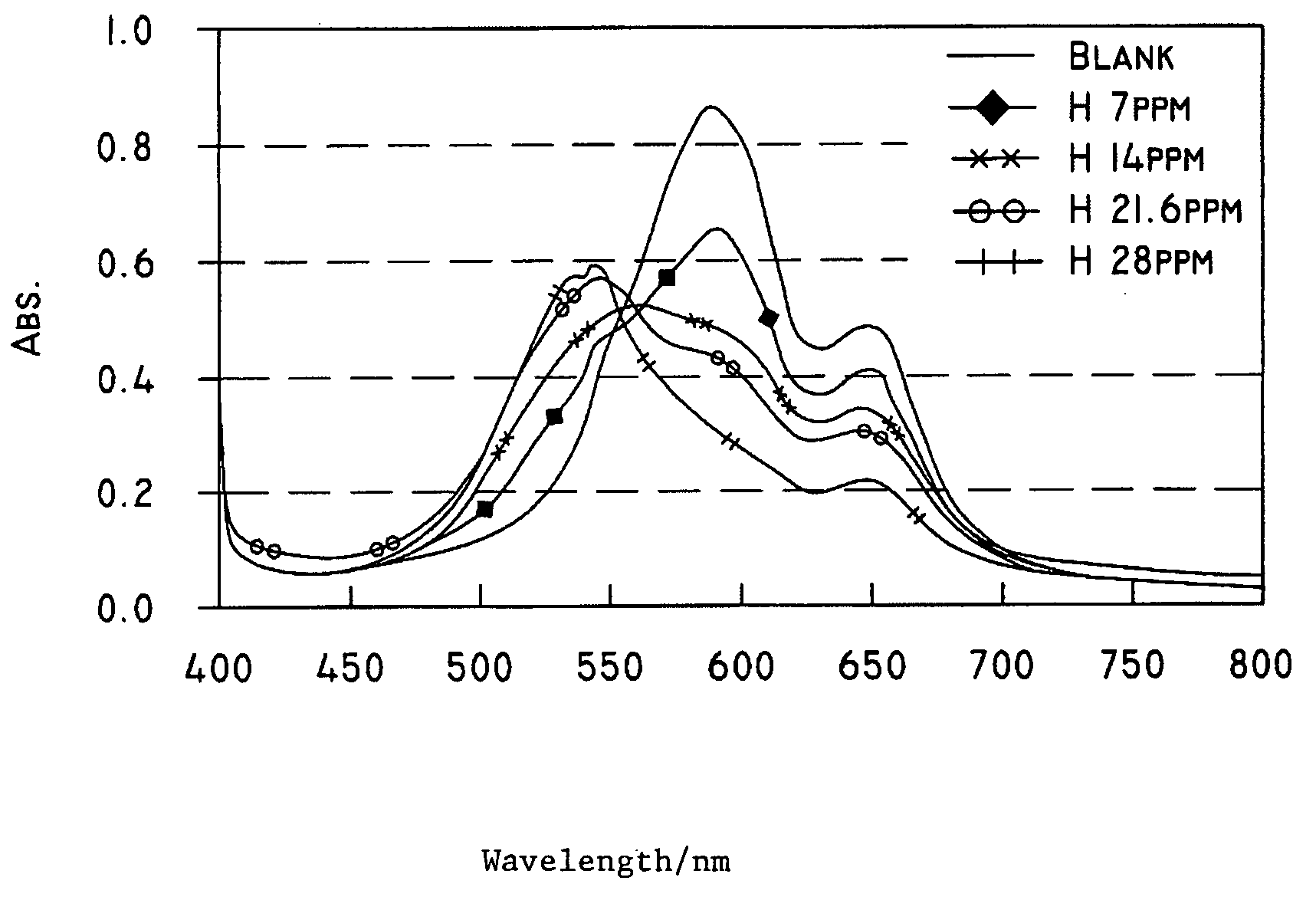 Method for the determination of aqueous polymer concentration in water systems
