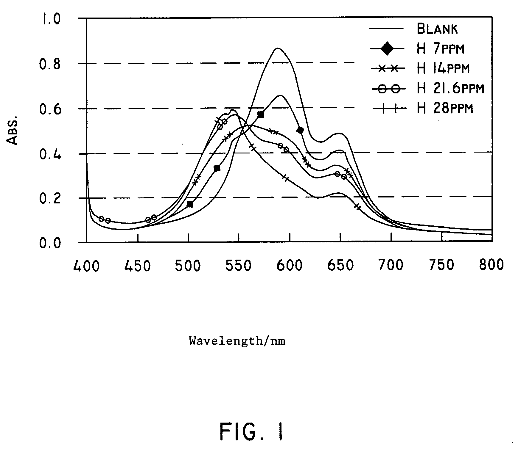 Method for the determination of aqueous polymer concentration in water systems