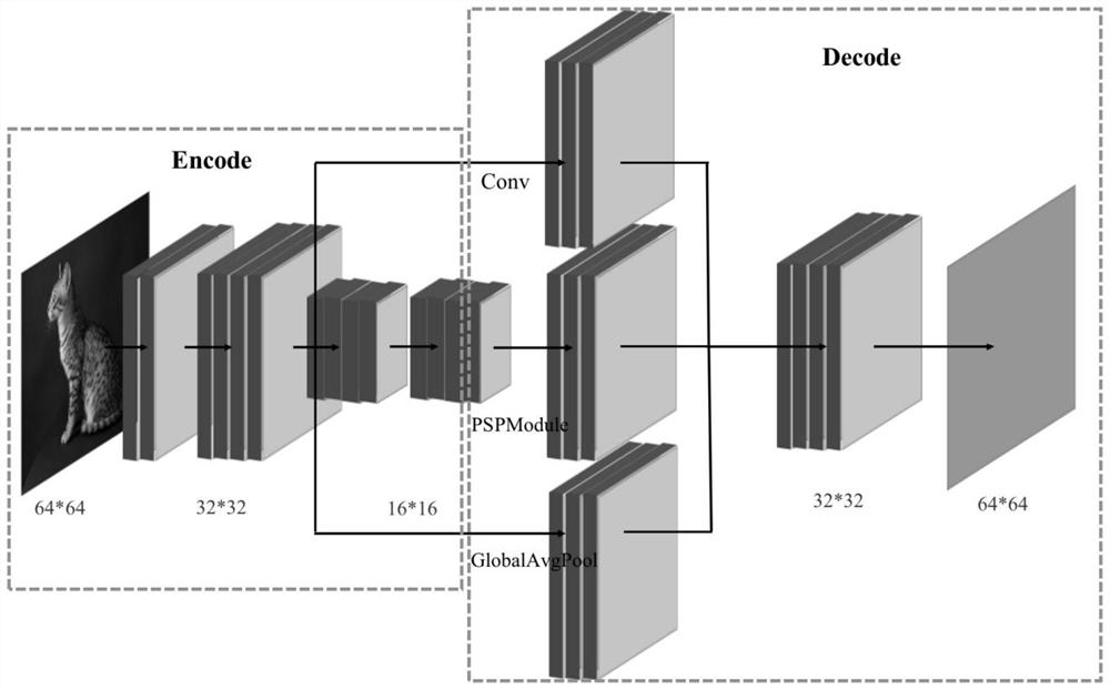 Image binarization method based on deep learning semantic segmentation