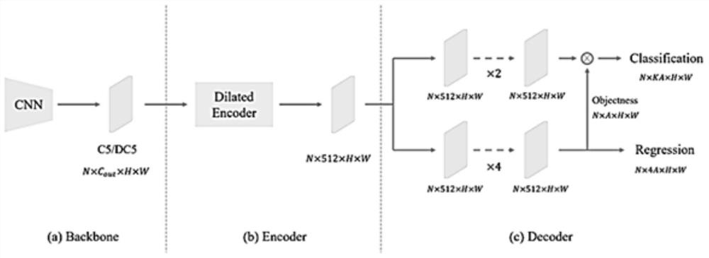 Image recognition method based on deep learning and related device