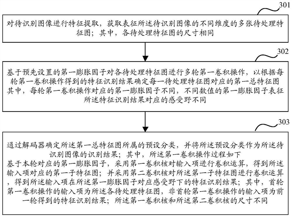 Image recognition method based on deep learning and related device