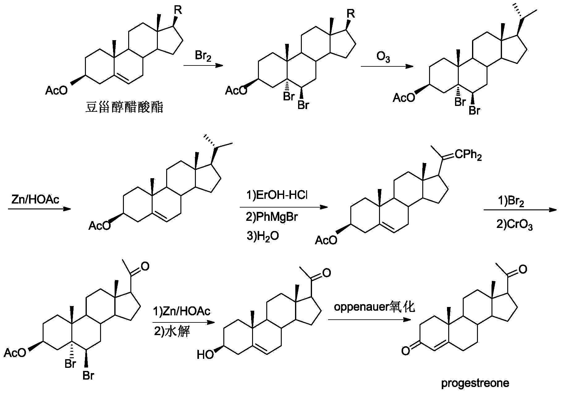 New technique for synthesizing progesterone