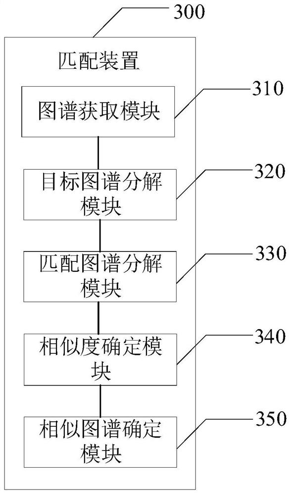Event map matching method and device, electronic equipment and storage medium
