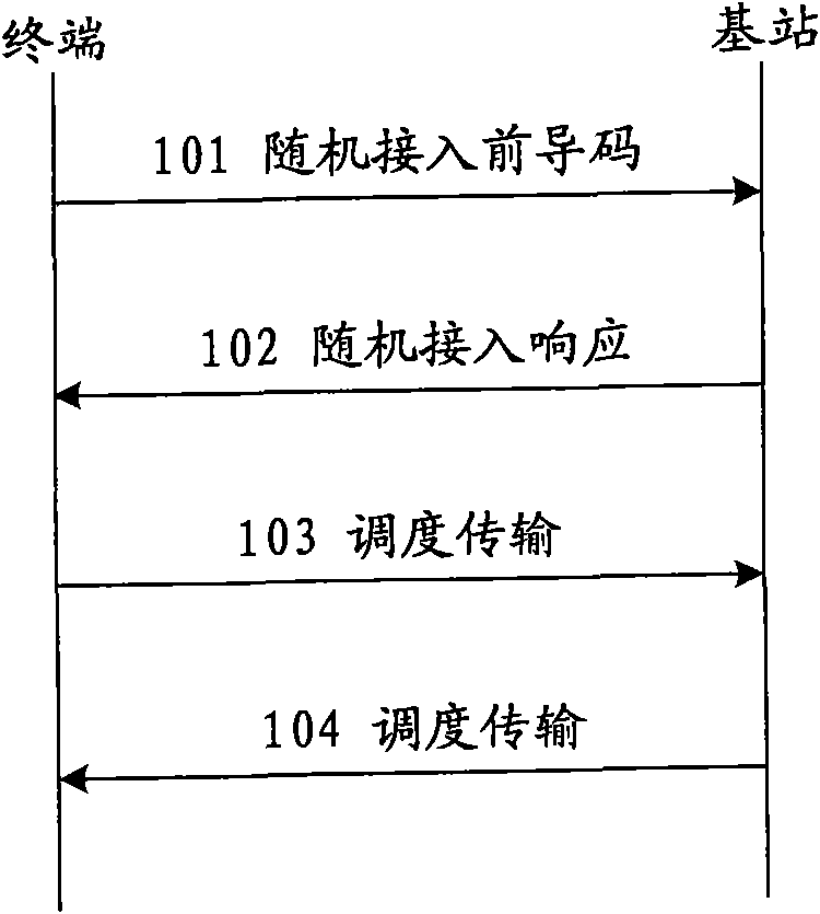 Terminal identifier distribution method and communication system