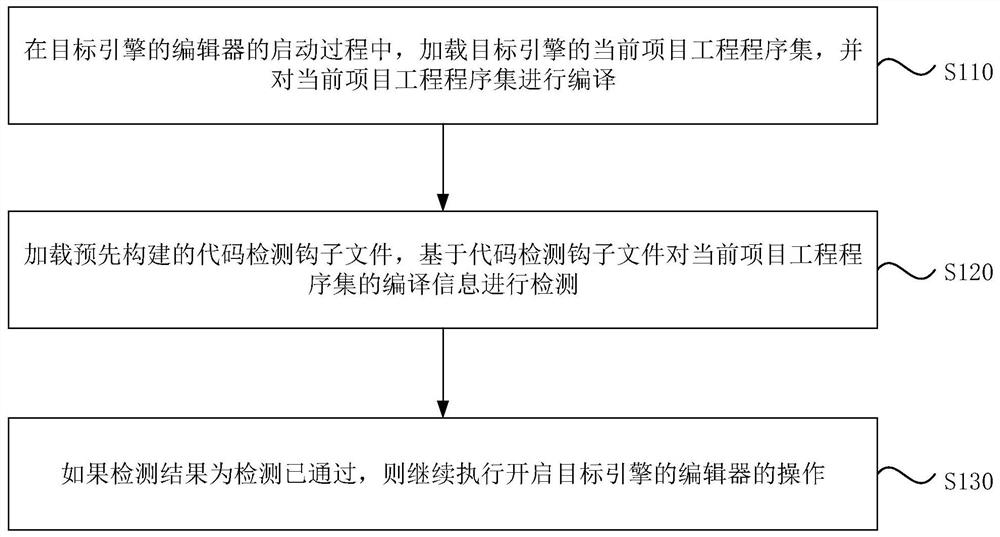 Engine editor starting method and device, electronic equipment and storage medium