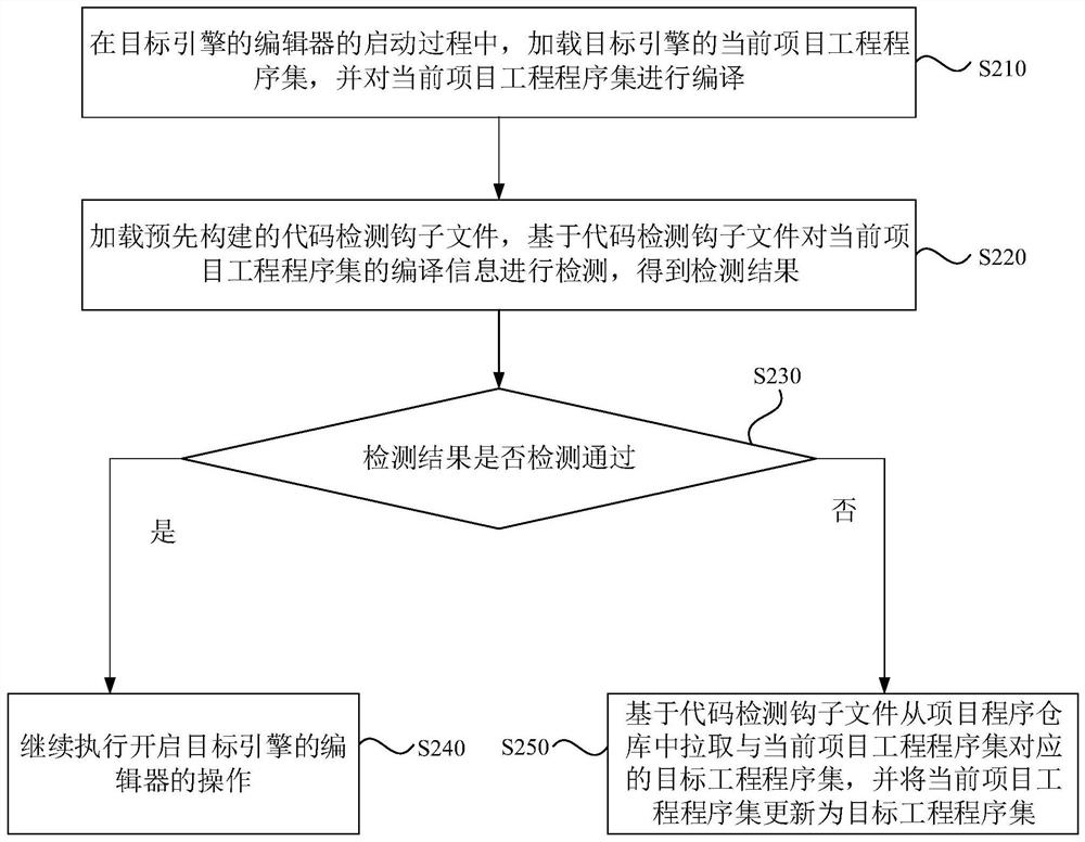 Engine editor starting method and device, electronic equipment and storage medium