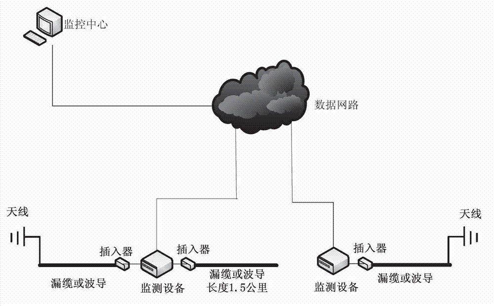 Online fault location method and equipment of radio frequency transmission line