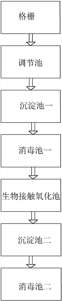 Hospital wastewater treatment system