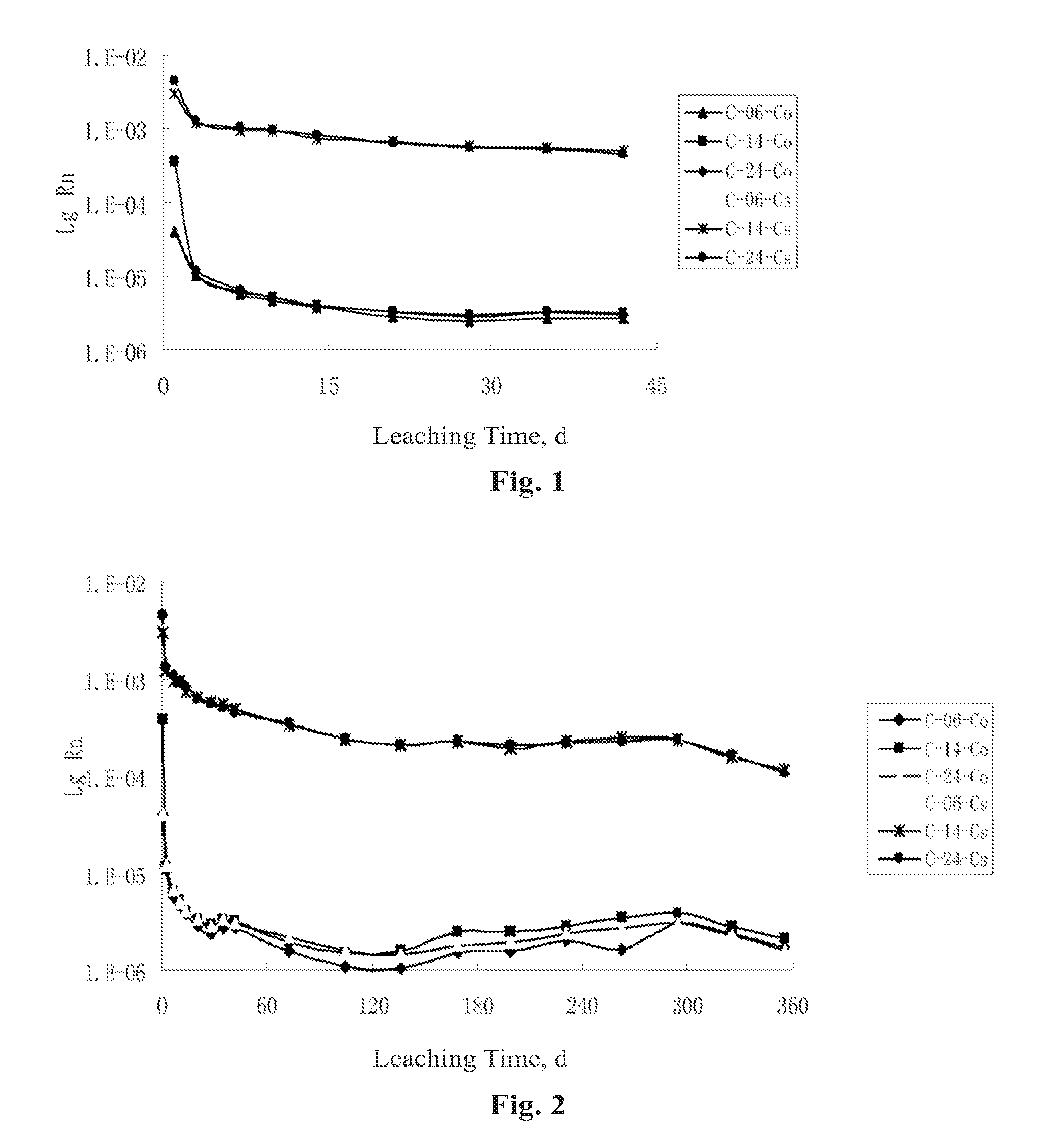 Cement curing formulation and method for high-level radioactive boron waste resins from nuclear reactor