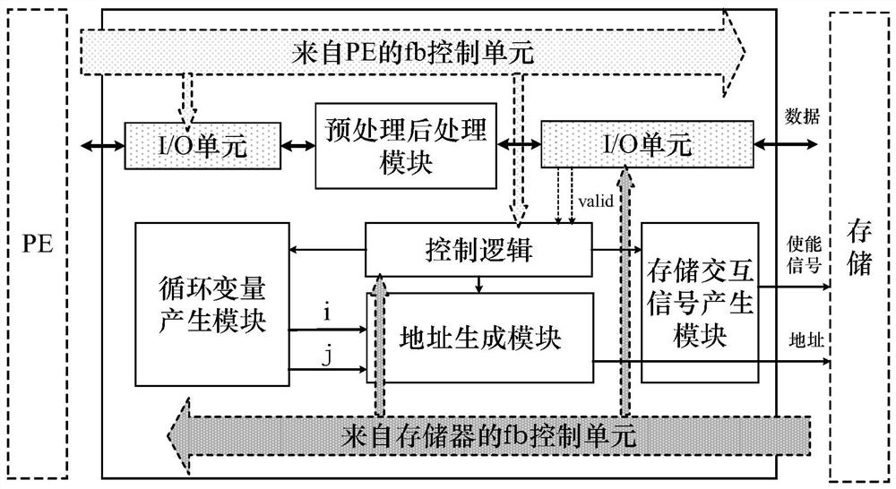 Coarse-grained reconfigurable architecture system for large-scale mimo signal detection