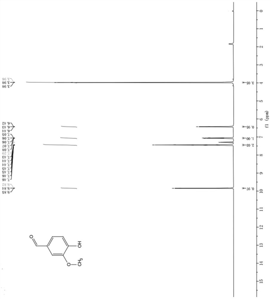 Electrochemical synthesis method of vanillin