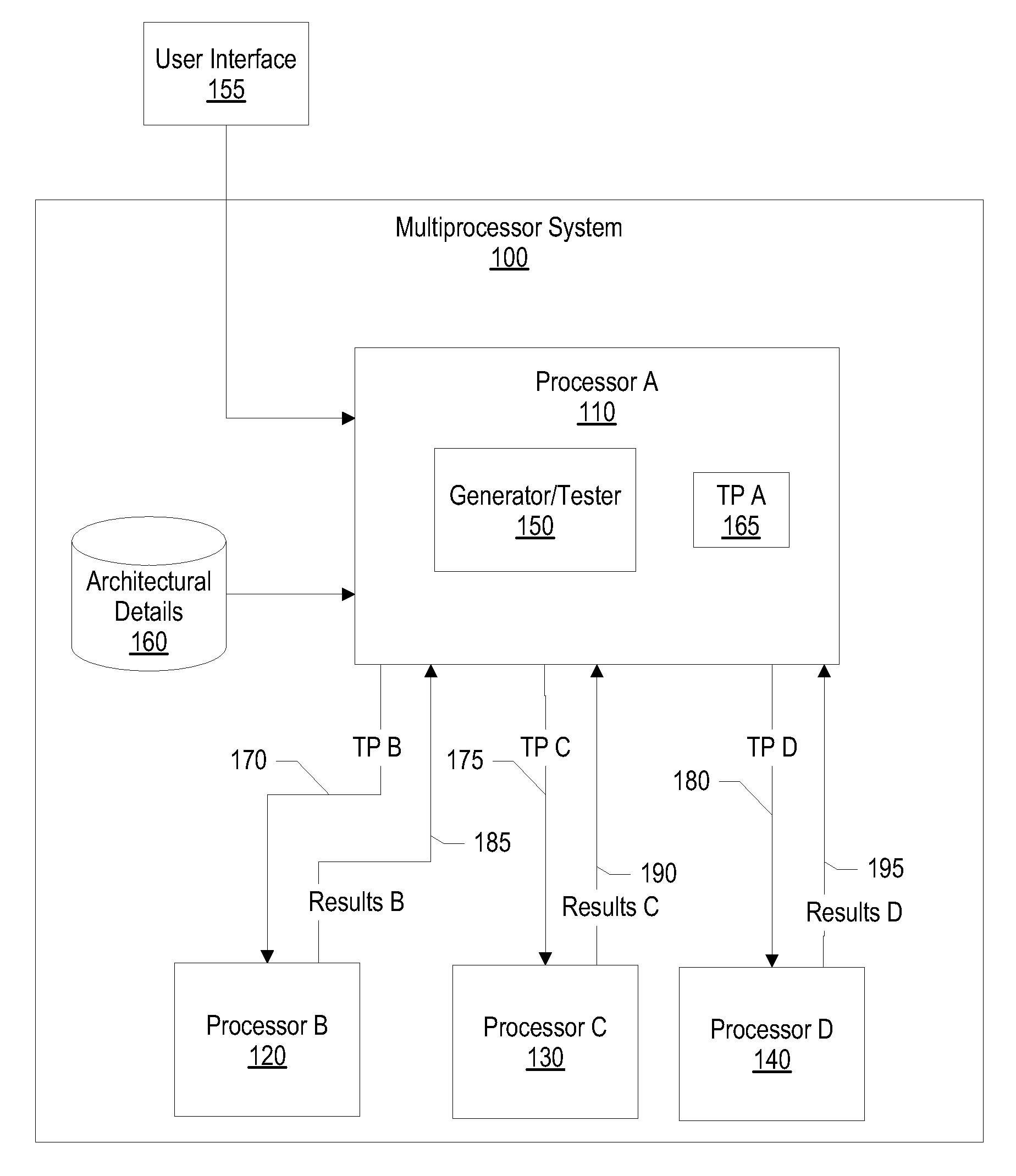 System and method for predicting iwarx and stwcx instructions in test pattern generation and simulation for processor design verification/validation in interrupt mode