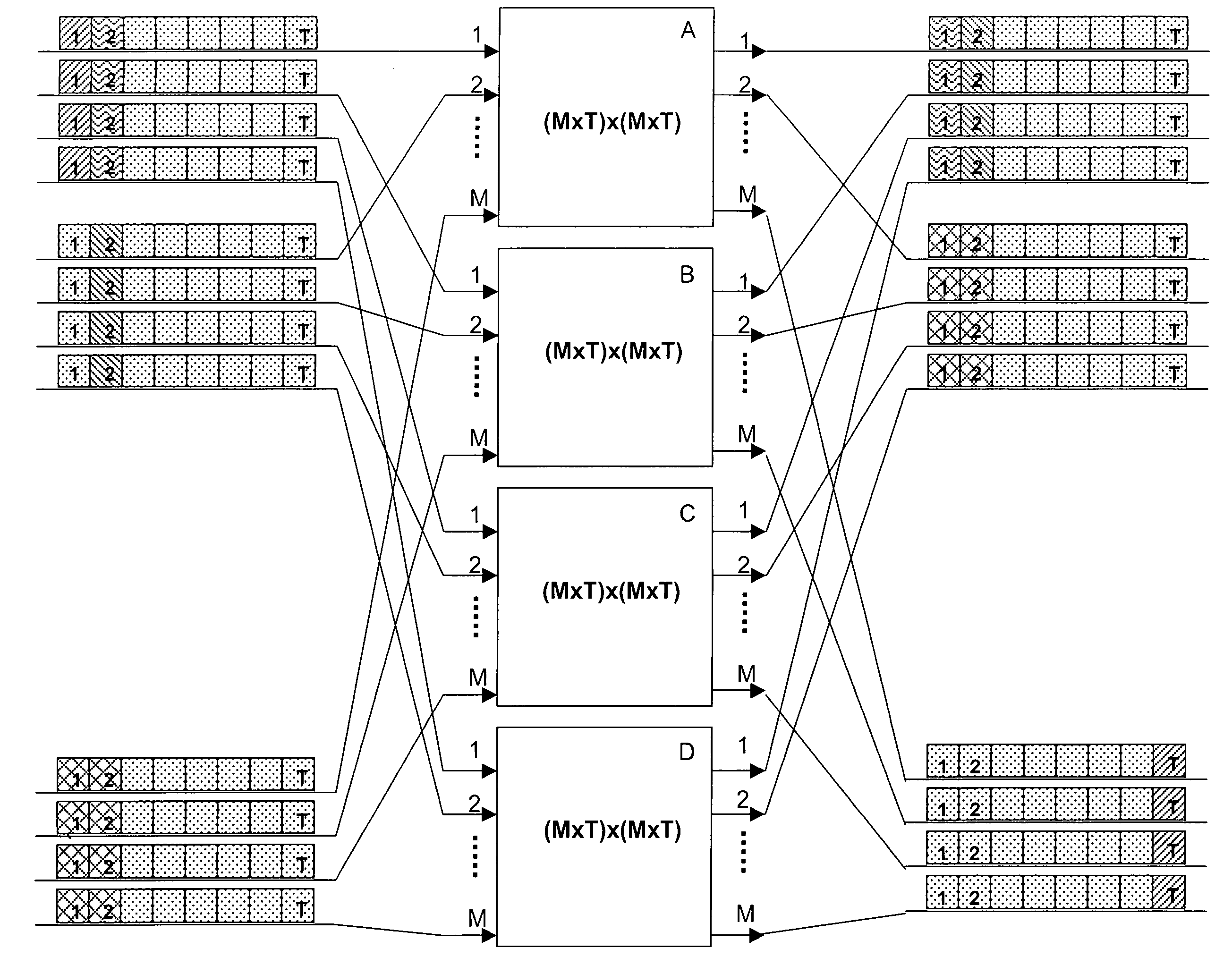 Time division multiplexed link connections between a switching matrix and a port in a network element