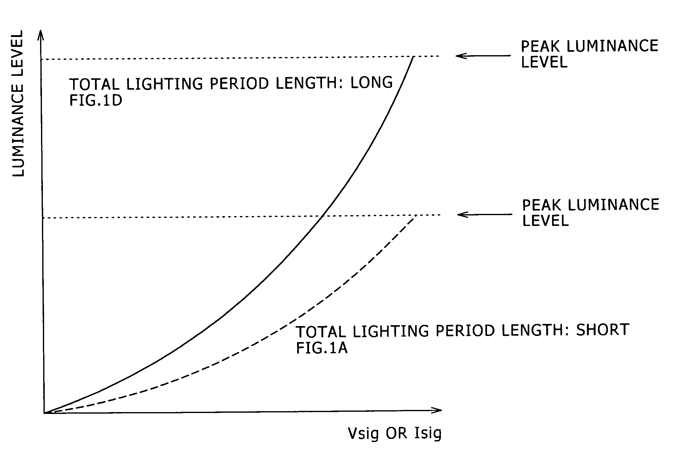 Lighting period setting method, display panel driving method, backlight driving method, lighting condition setting device, semiconductor device, display panel and electronic equipment