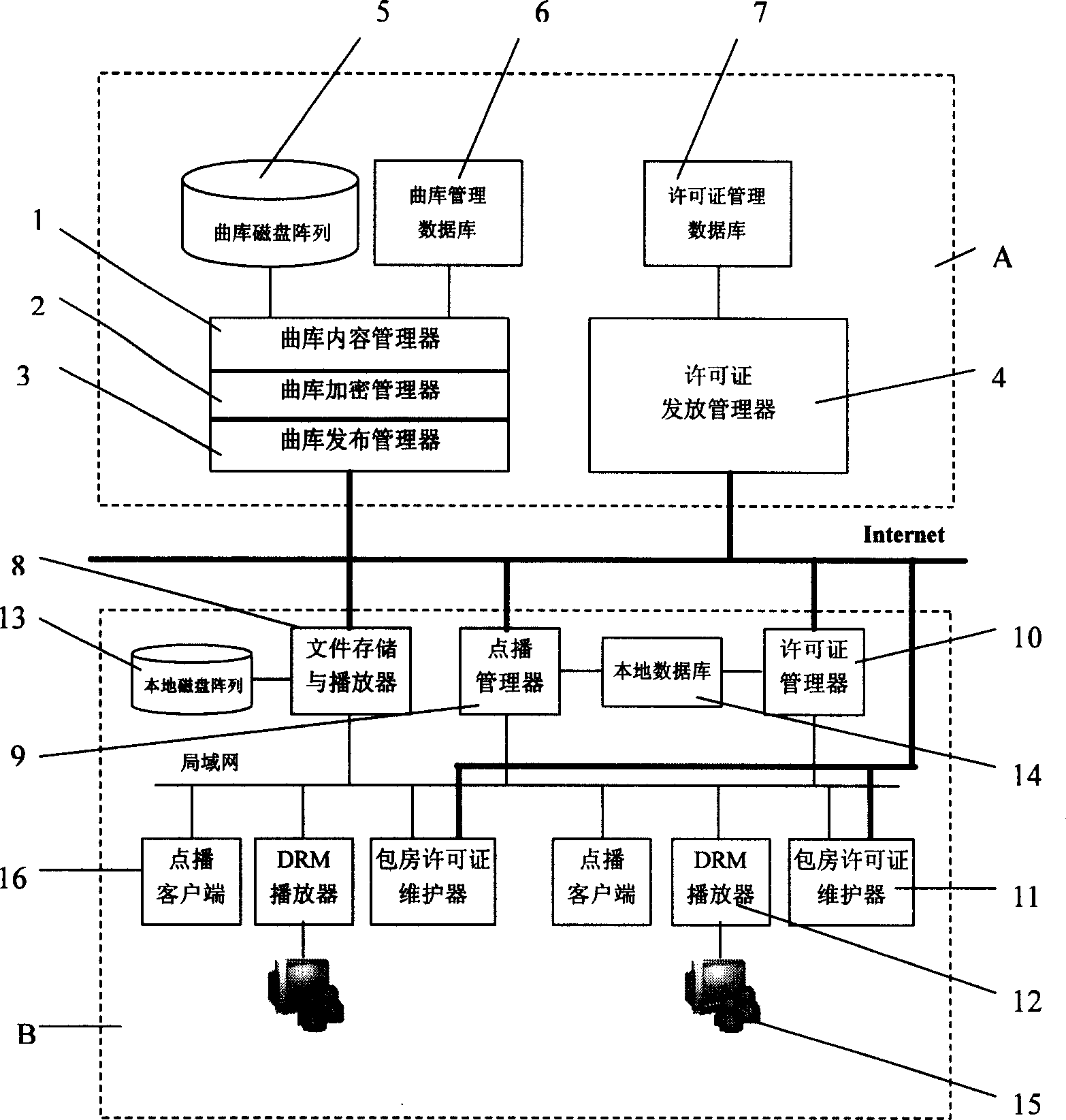 Digital copyright protecting method for kara OK demand system and its management system