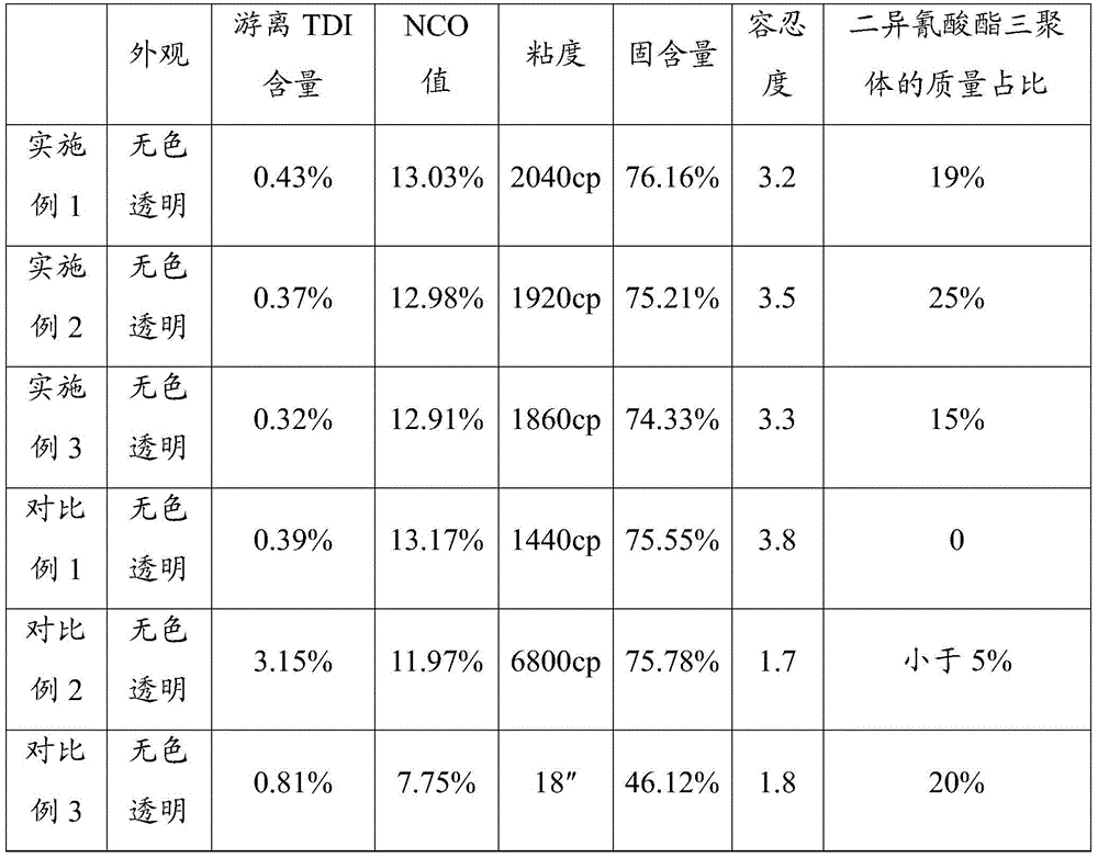 Environment-friendly polyurethane curing agent and its preparation method and application