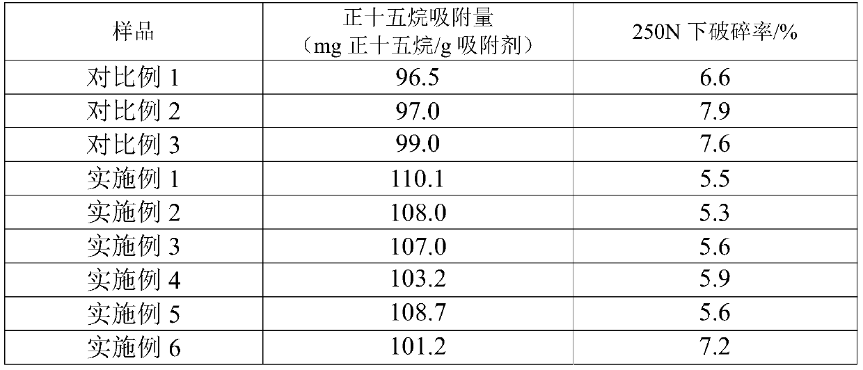 A kind of 5a molecular sieve adsorbent and its preparation method and application
