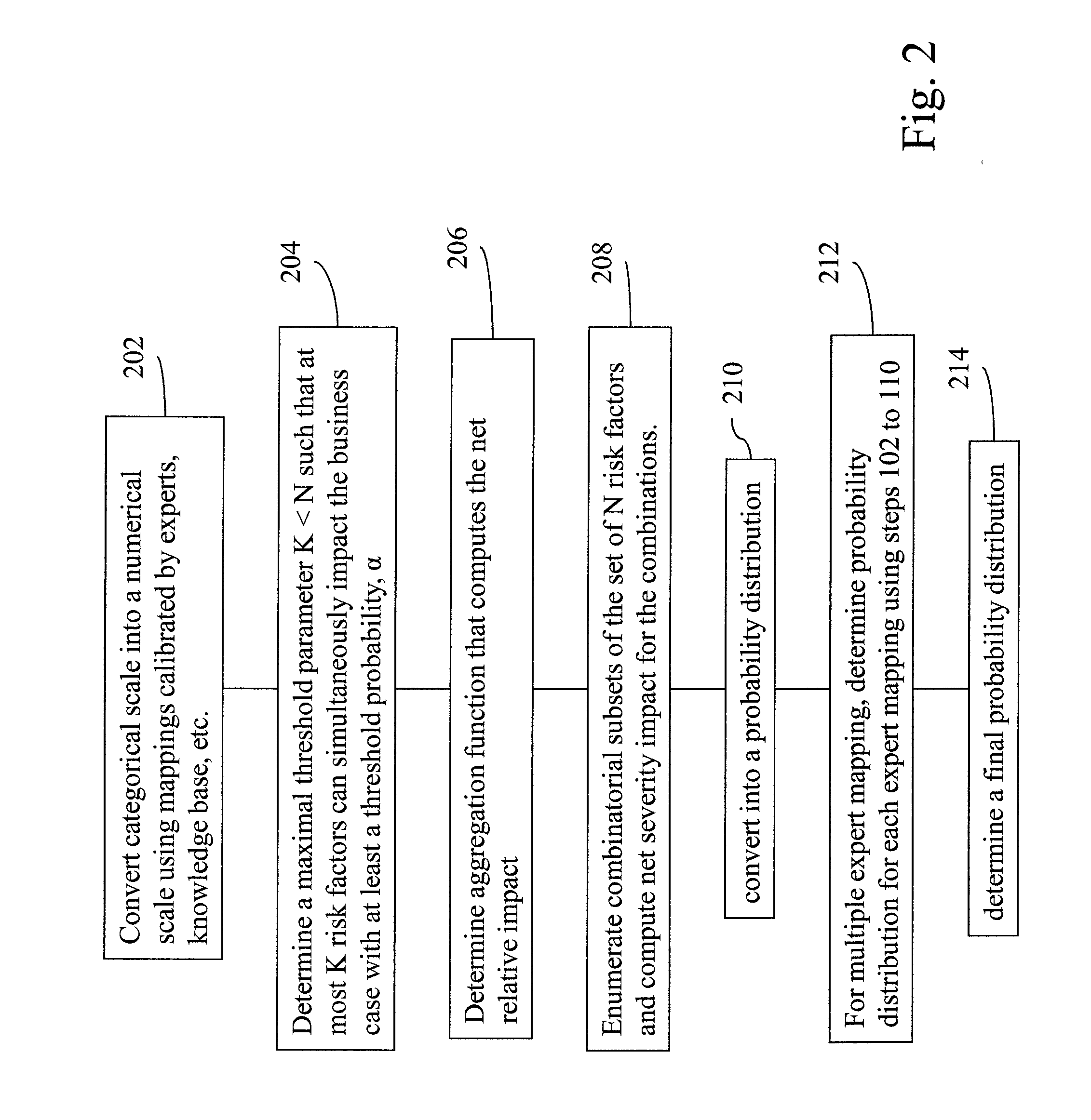 Method and system for estimating risk in the financial metrics of a business case