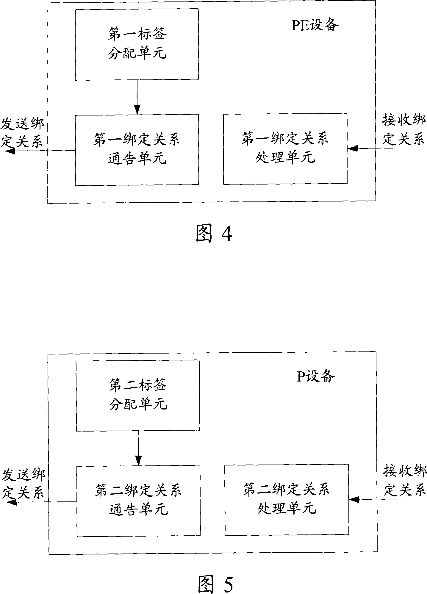 Label exchange route setting method, system and equipment of virtual special network channel