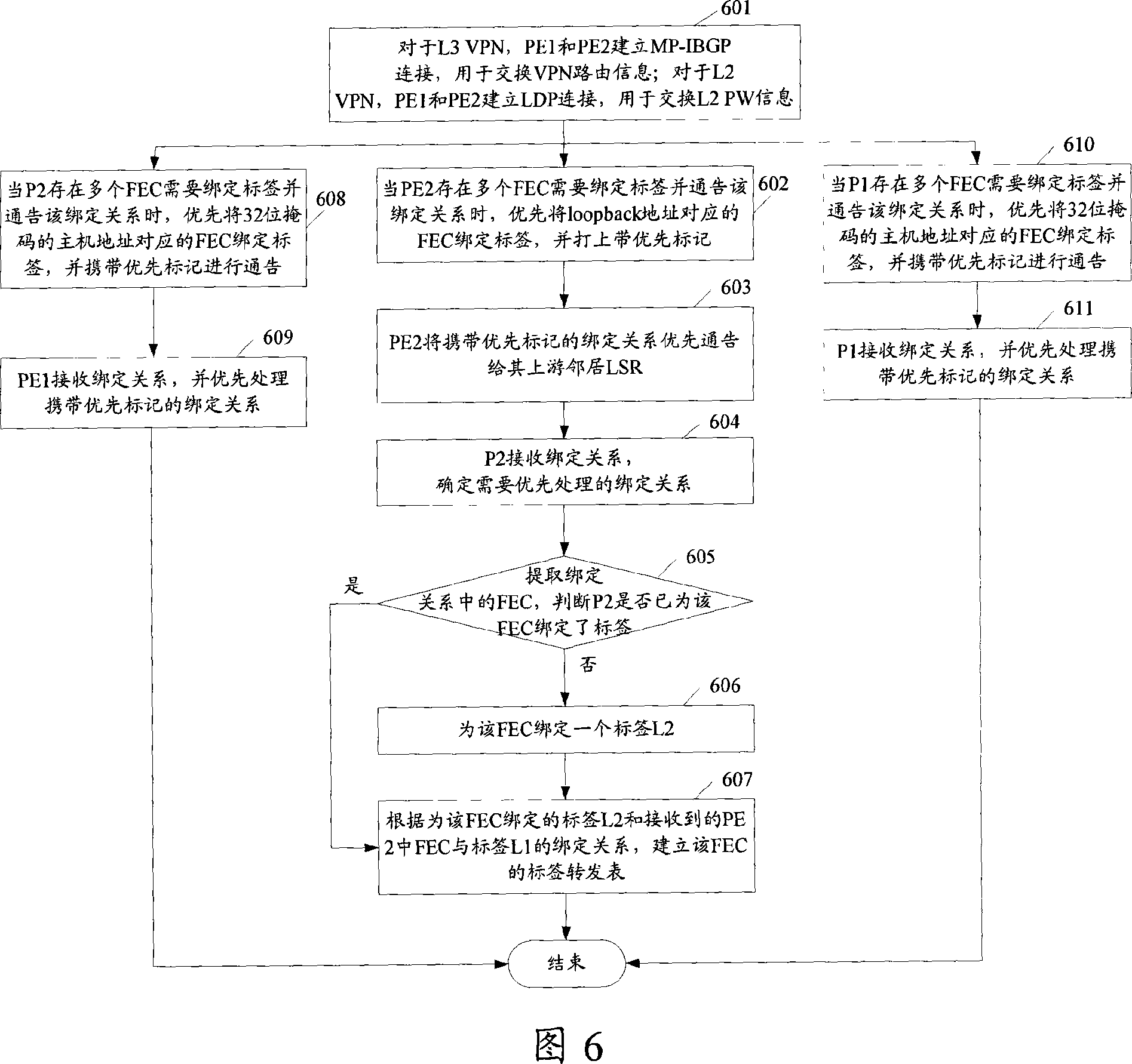 Label exchange route setting method, system and equipment of virtual special network channel