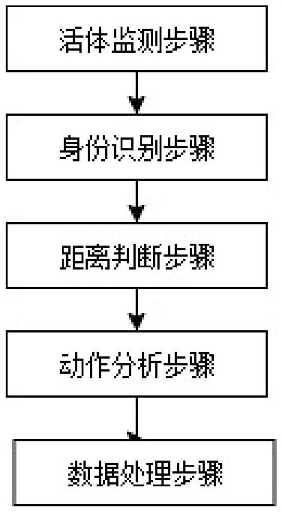 Disinfection monitoring and management method and system