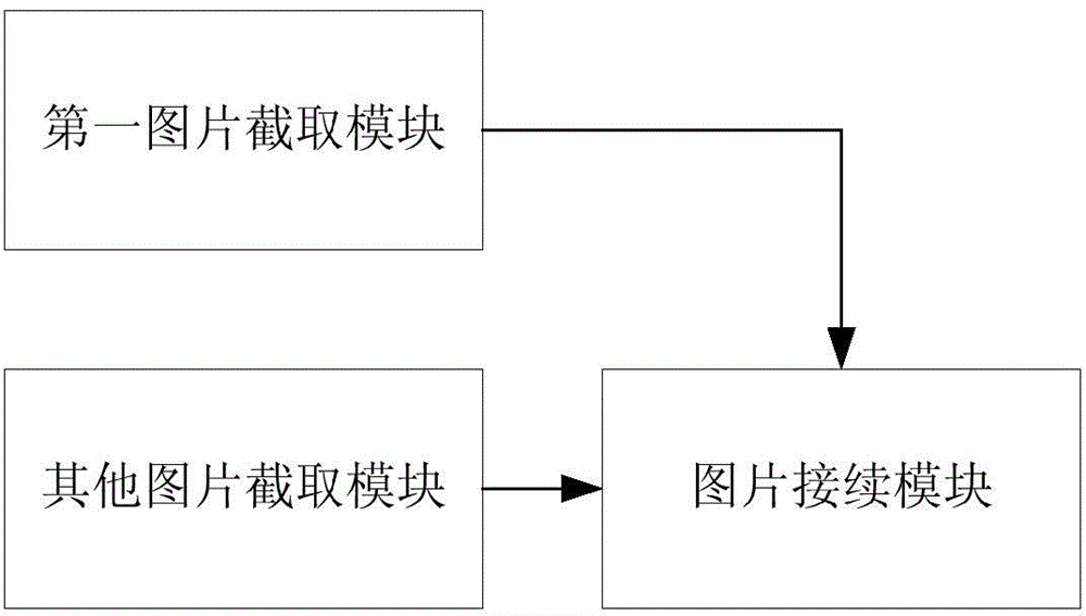 Terminal printscreen method and device