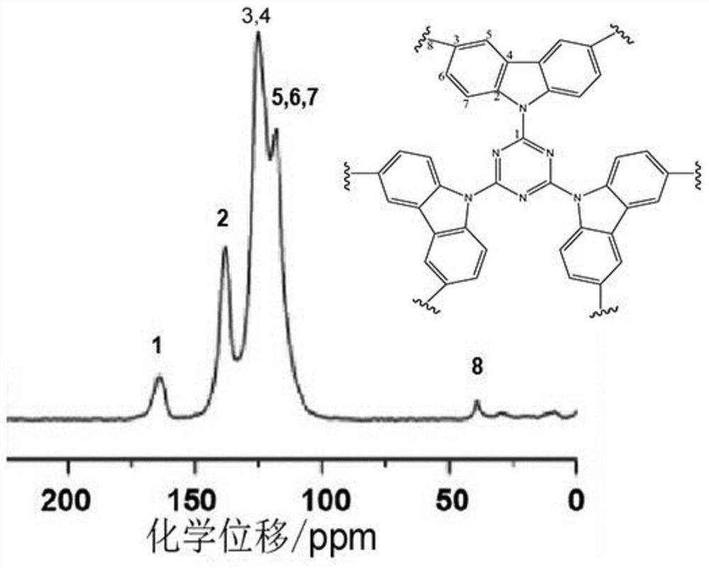 Application of a triazine-carbazole polymer in organic electrode materials