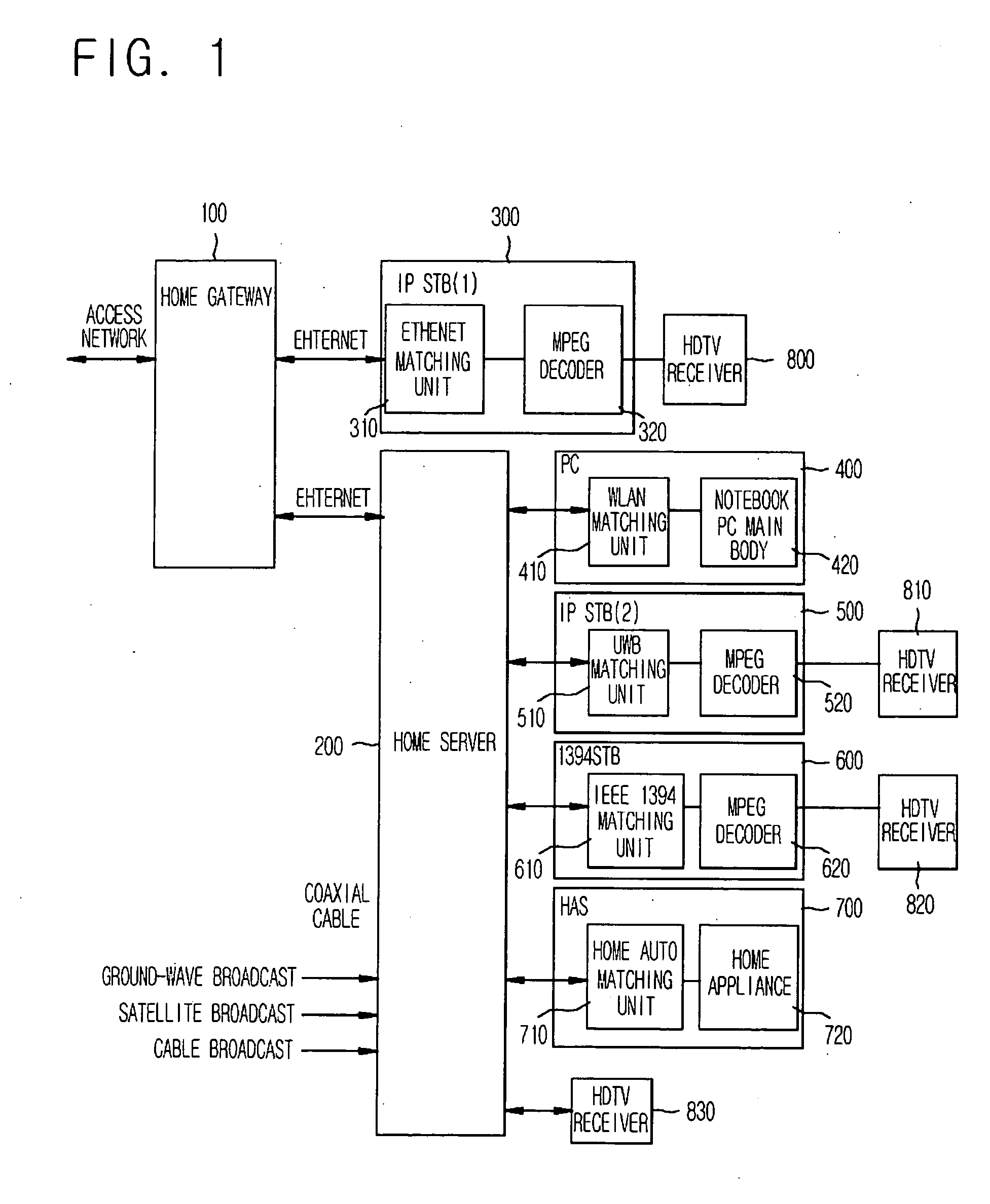 Apparatus for distributing same/different digital broadcasting streams in heterogeneous home network and method thereof