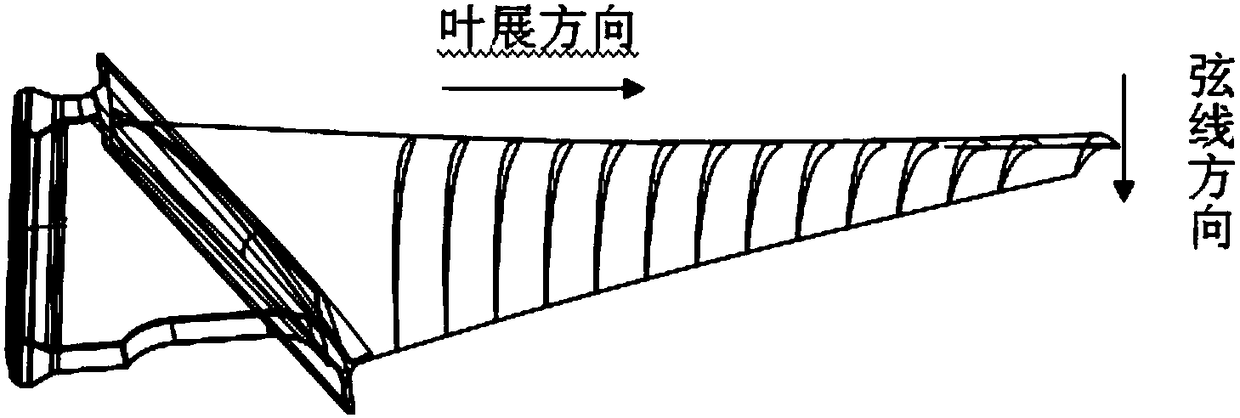Three dimensional measurement method of irregular curved surface